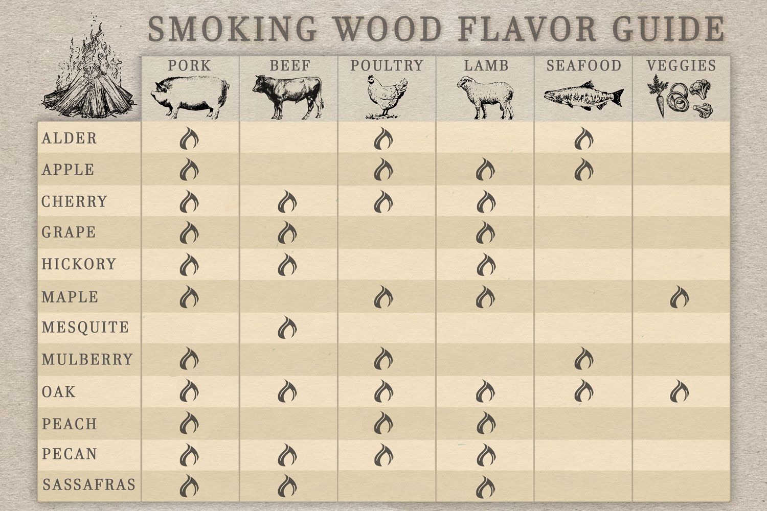 Best Wood for Smoking Ribs: Enhancing BBQ Flavor