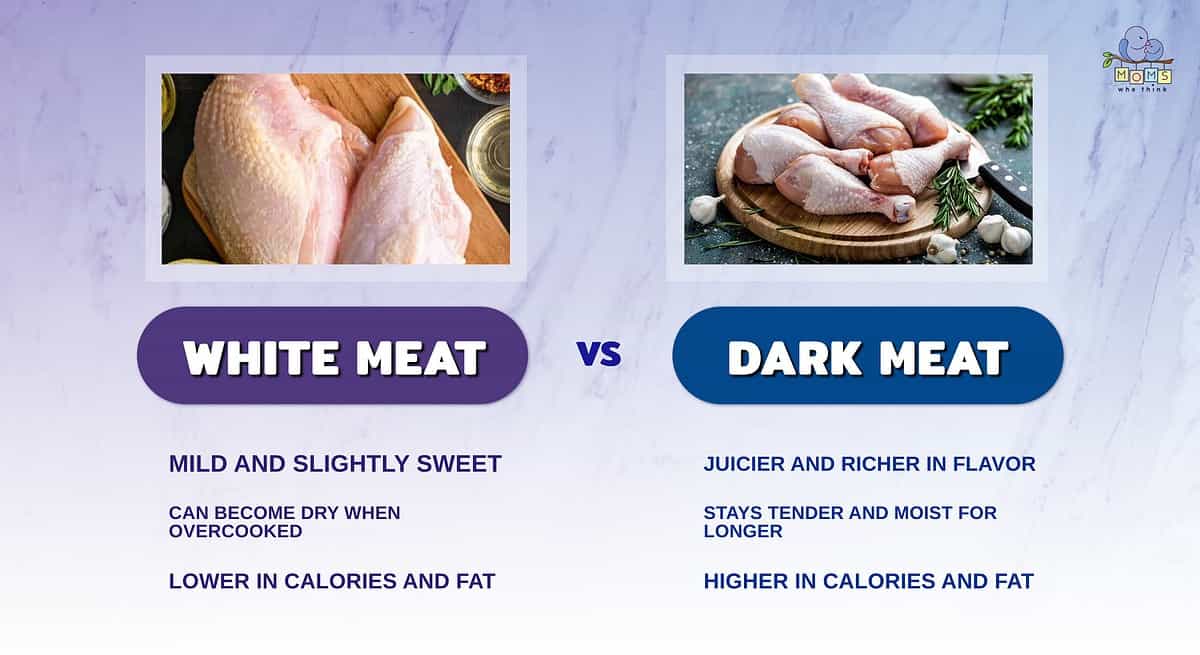 White Meat Chicken: Lean and Flavorful Protein