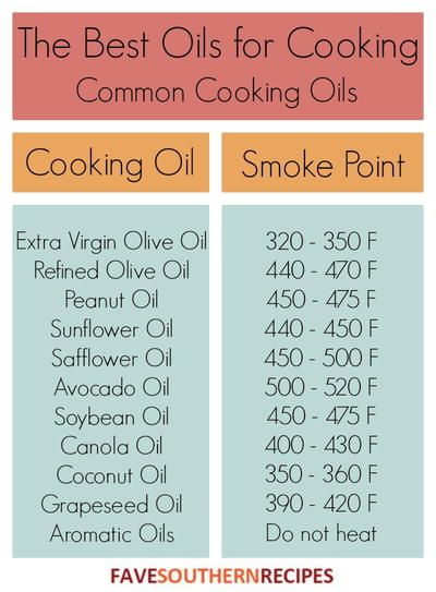 Sunflower Oil vs Vegetable Oil: Cooking Oil Comparison