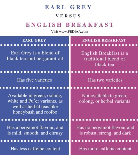 Breakfast Tea vs Earl Grey: A Tea Lover’s Dilemma