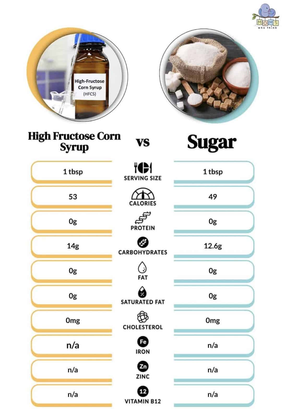 Corn Syrup vs Glucose Syrup: Sweetening Solutions