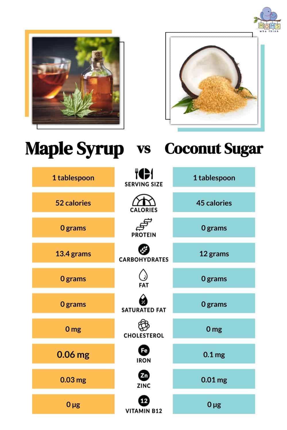 Coconut Sugar vs Coconut Palm Sugar: Sweetener Comparison